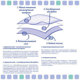 ELITEPAD Пелёнки одноразовые, гелевые "Original", 60х60см, 100 шт/уп